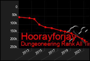 Total Graph of Hoorayforjay