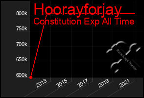 Total Graph of Hoorayforjay