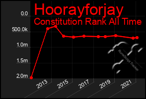 Total Graph of Hoorayforjay