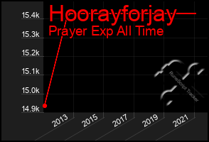 Total Graph of Hoorayforjay