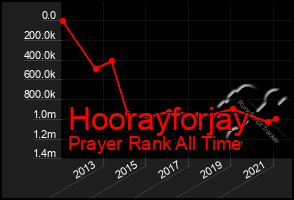 Total Graph of Hoorayforjay