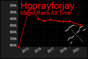 Total Graph of Hoorayforjay