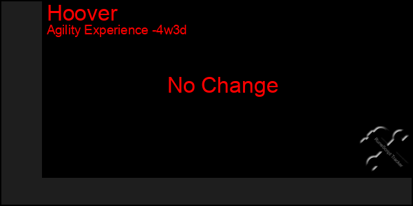 Last 31 Days Graph of Hoover