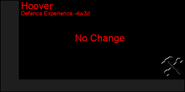 Last 31 Days Graph of Hoover