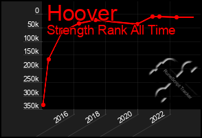 Total Graph of Hoover