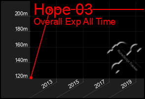 Total Graph of Hope 03