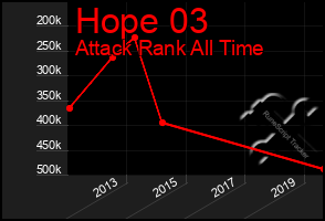 Total Graph of Hope 03