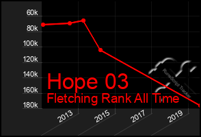 Total Graph of Hope 03