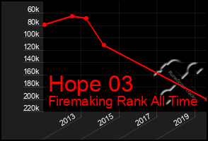 Total Graph of Hope 03