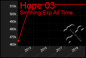 Total Graph of Hope 03