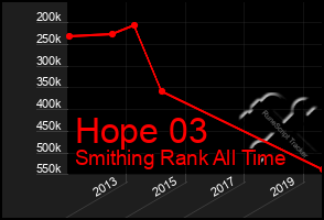 Total Graph of Hope 03