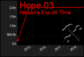 Total Graph of Hope 03