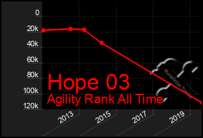 Total Graph of Hope 03