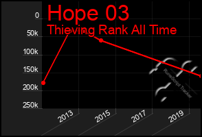 Total Graph of Hope 03