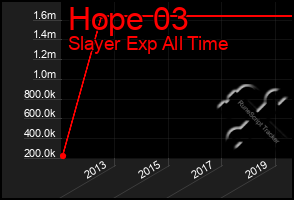 Total Graph of Hope 03