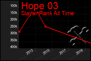 Total Graph of Hope 03