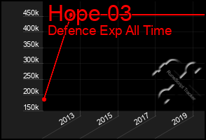 Total Graph of Hope 03