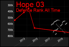 Total Graph of Hope 03