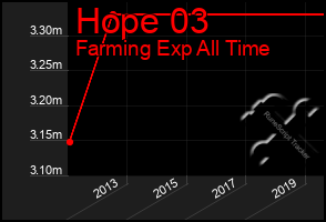 Total Graph of Hope 03