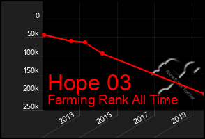 Total Graph of Hope 03