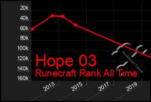 Total Graph of Hope 03