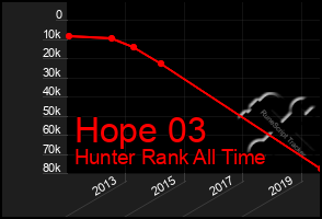 Total Graph of Hope 03