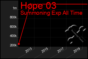 Total Graph of Hope 03