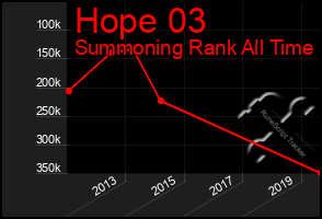 Total Graph of Hope 03