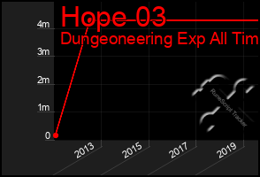 Total Graph of Hope 03