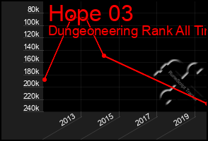 Total Graph of Hope 03