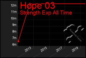 Total Graph of Hope 03