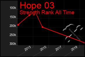 Total Graph of Hope 03