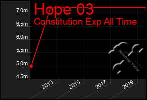 Total Graph of Hope 03