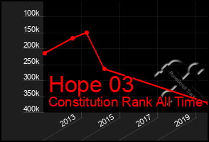 Total Graph of Hope 03