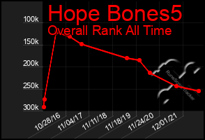 Total Graph of Hope Bones5