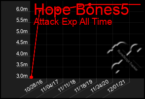 Total Graph of Hope Bones5