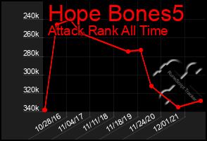 Total Graph of Hope Bones5