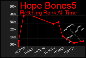 Total Graph of Hope Bones5