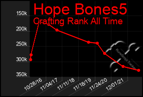 Total Graph of Hope Bones5
