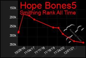 Total Graph of Hope Bones5
