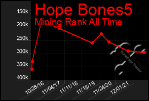 Total Graph of Hope Bones5