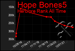 Total Graph of Hope Bones5
