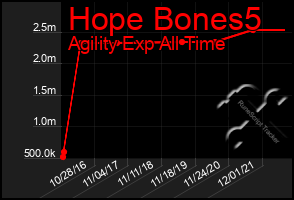 Total Graph of Hope Bones5