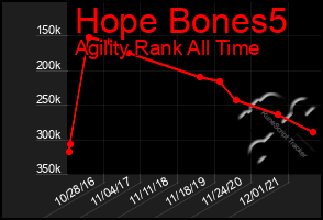 Total Graph of Hope Bones5