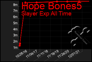 Total Graph of Hope Bones5
