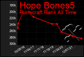 Total Graph of Hope Bones5