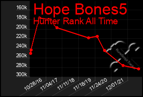 Total Graph of Hope Bones5