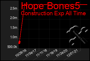 Total Graph of Hope Bones5