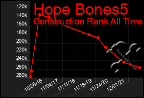 Total Graph of Hope Bones5