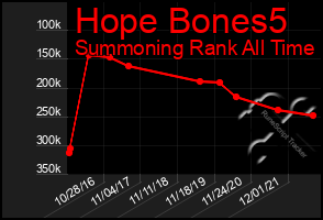 Total Graph of Hope Bones5